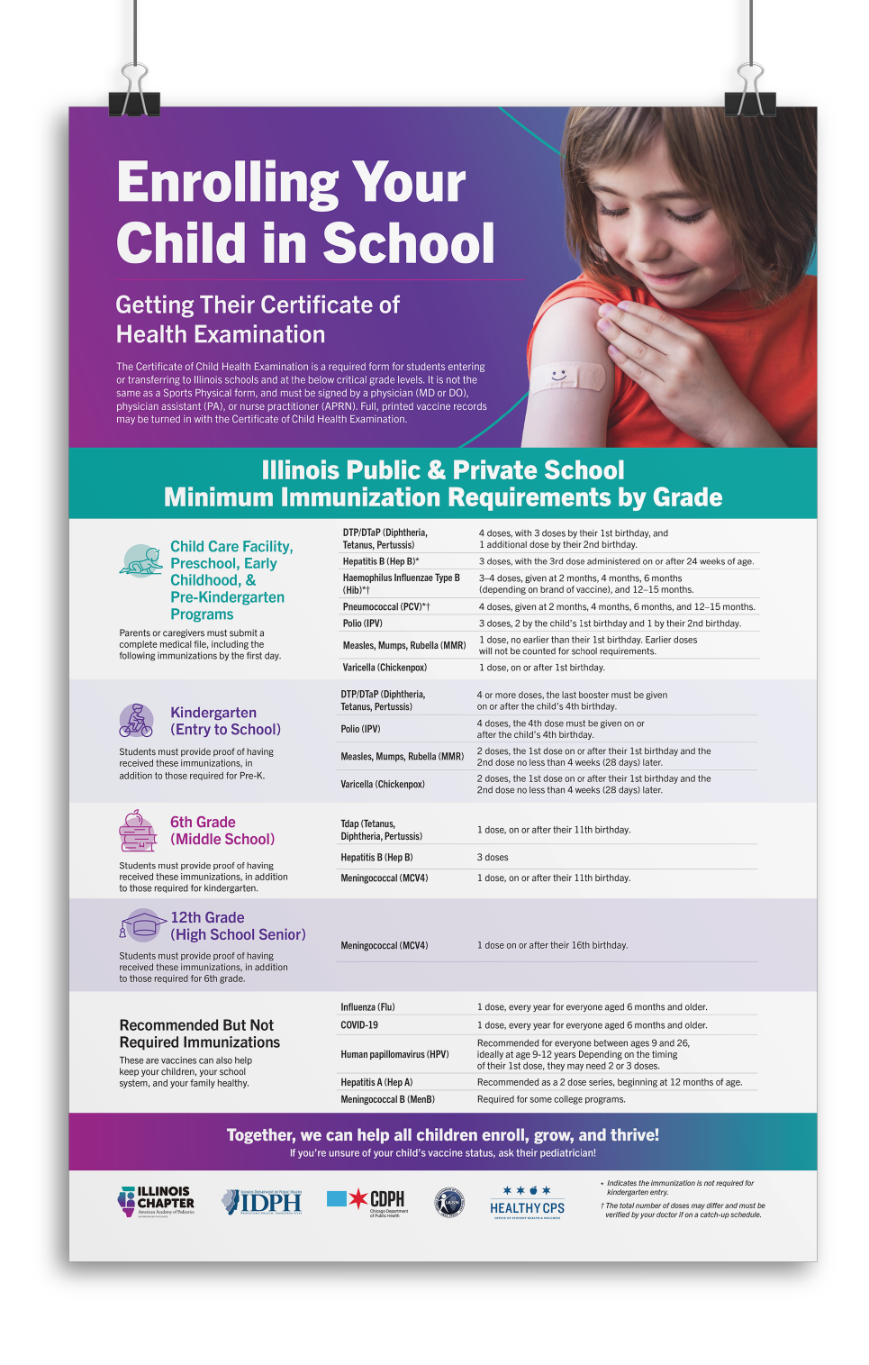 Vaccine Coverage Poster Vaccine Coverage Poster